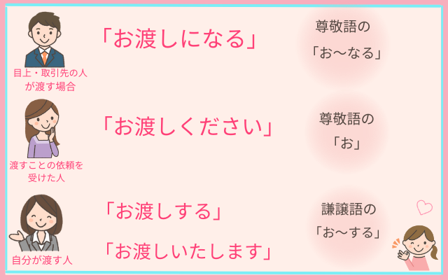 お渡しします お渡しする 自分の行動に お をつけるのは正しい エリのビジネスコミニュケーションブログ エリ コミ